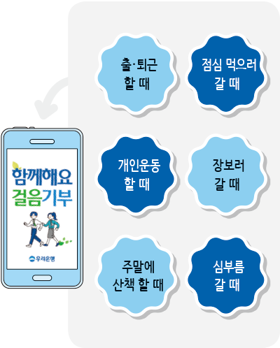 함께해요 걸음 기부 우리은행 출·퇴근 할 때 점심 먹으러 갈때 개인운동 할때 장보러 갈때 주말에 산책 할 때 심부름 갈 때